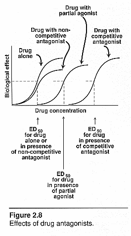 Quantal Dose-Effect Curves Graphic.  Viewable Online.