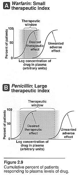 Therapeutic Index Curve.  Viewable Online.