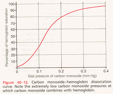 Figure 40-12